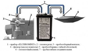 ELCHROMDET