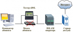 �� ADSL-����