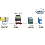 XDSL
