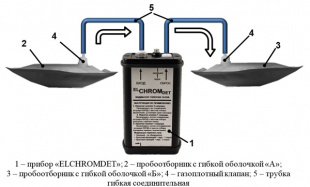 ELCHROMDET