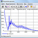 Trakt ��� AnCom A-7/307