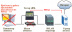 �� ADSL-����